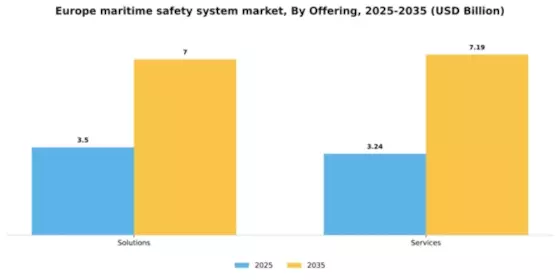 Europe Maritime Safety System Market Segment Image 2