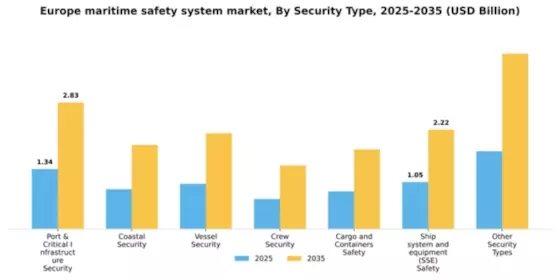 Europe Maritime Safety System Market Segment Image 3