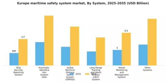 Europe Maritime Safety System Market Segment Image 4