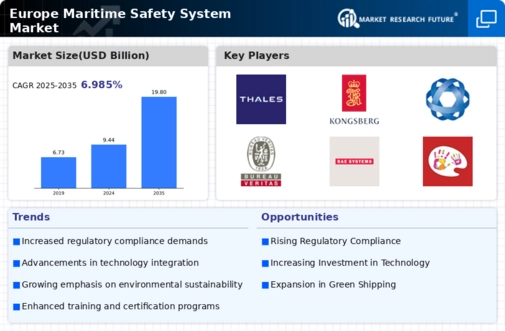 Europe Maritime Safety System Market Infographic