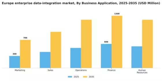 Europe Enterprise Data Integration Market Segment Image 0