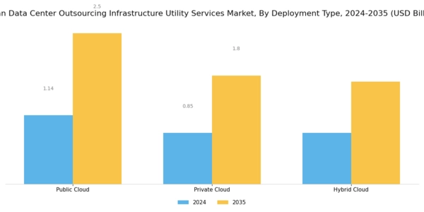 Japan Data Center Outsourcing Infrastructure Utility Services Market Segment Image 1