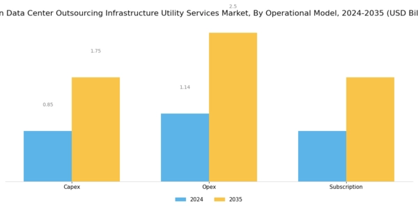 Japan Data Center Outsourcing Infrastructure Utility Services Market Segment Image 3