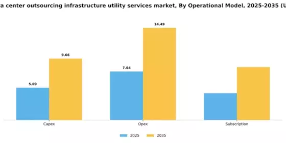Europe Data Center Outsourcing Infrastructure Utility Services Market Segment Image 2
