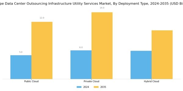 Europe Data Center Outsourcing Infrastructure Utility Services Market Segment Image 1