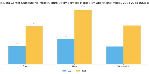 Europe Data Center Outsourcing Infrastructure Utility Services Market Segment Image 3