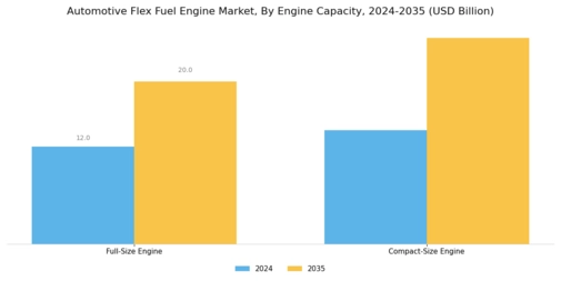 Automotive Flex Fuel Engine Market Segment Image 0