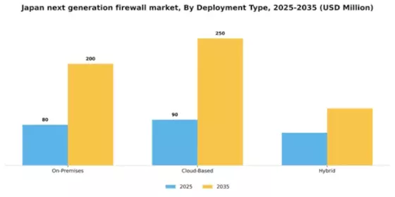 Japan Next Generation Firewall Market Segment Image 2