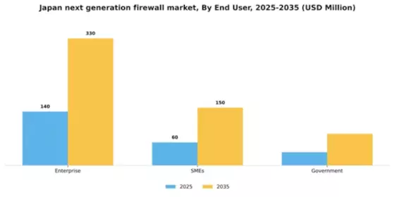 Japan Next Generation Firewall Market Segment Image 3