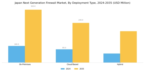 Japan Next Generation Firewall Market Segment Image 0