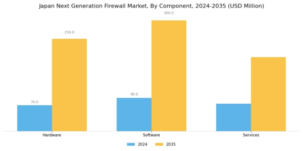 Japan Next Generation Firewall Market Segment Image 1