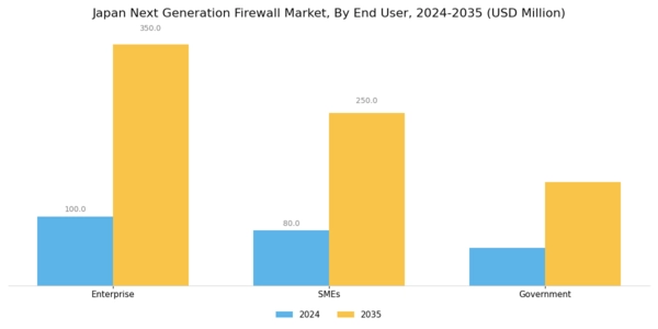 Japan Next Generation Firewall Market Segment Image 2