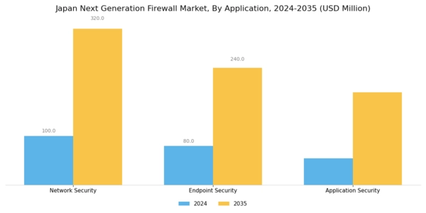 Japan Next Generation Firewall Market Segment Image 3