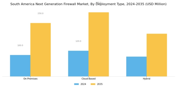 South America Next Generation Firewall Market Segment Image 0
