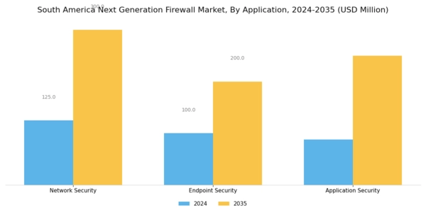 South America Next Generation Firewall Market Segment Image 3