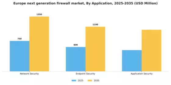 Europe Next Generation Firewall Market Segment Image 0