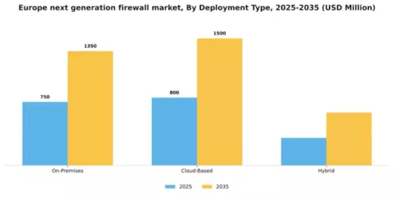 Europe Next Generation Firewall Market Segment Image 2