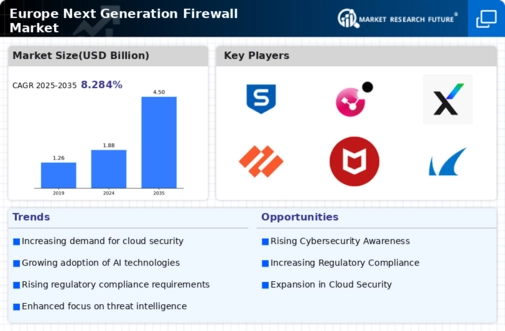 Europe Next Generation Firewall Market Infographic