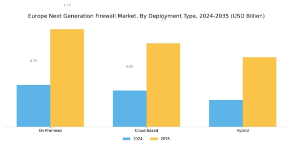 Europe Next Generation Firewall Market Segment Image 0