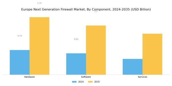 Europe Next Generation Firewall Market Segment Image 1