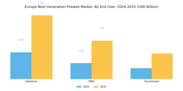 Europe Next Generation Firewall Market Segment Image 2