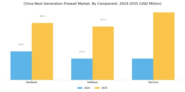 China Next Generation Firewall Market Segment Image 1