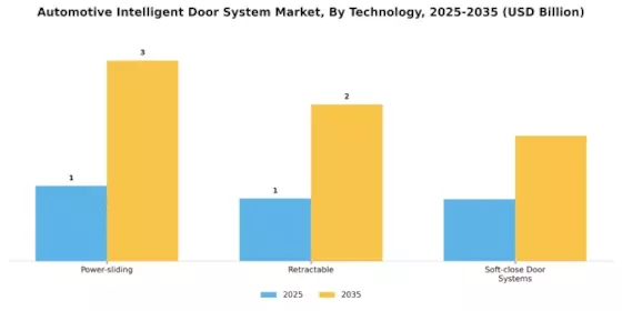 Automotive Intelligent Door System Market Segment Image 0