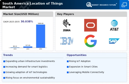 South America Location Of Things Market Infographic