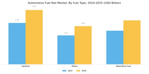 Automotive Fuel Rail Market Segment Image 0