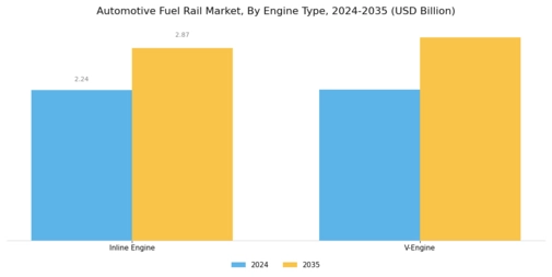Automotive Fuel Rail Market Segment Image 1