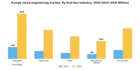 Europe Cloud Engineering Market Segment Image 2
