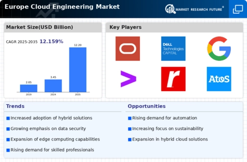 Europe Cloud Engineering Market Infographic