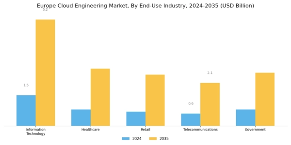 Europe Cloud Engineering Market Segment Image 2