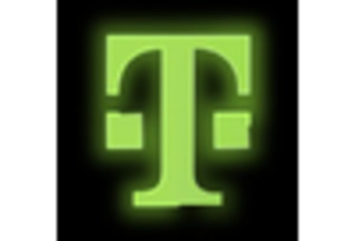 Europe Cloud Engineering Market key player