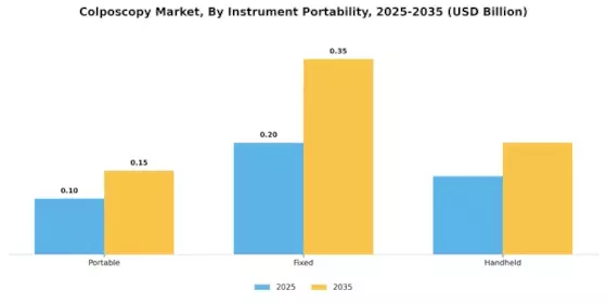 Colposcopy Market Segment Image 1