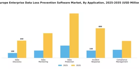 Europe Enterprise Data Loss Prevention Software Market Segment Image 0