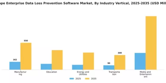Europe Enterprise Data Loss Prevention Software Market Segment Image 3