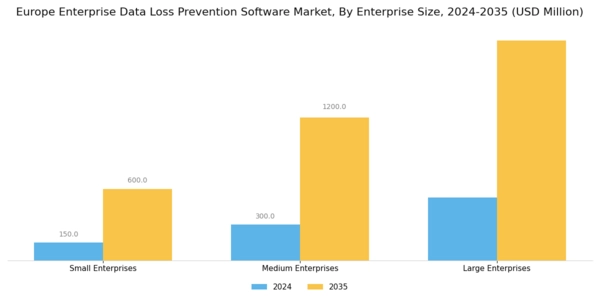 Europe Enterprise Data Loss Prevention Software Market Segment Image 2