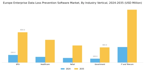 Europe Enterprise Data Loss Prevention Software Market Segment Image 3