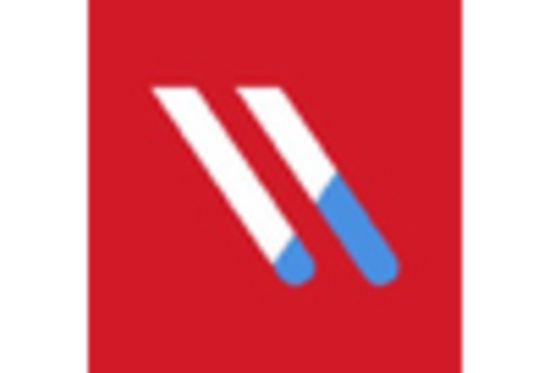 Europe Enterprise Data Loss Prevention Software Market key player