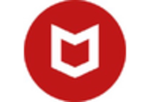 India Intelligent Threat Security Market key player