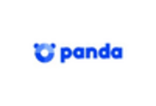 China Intelligent Threat Security Market key player