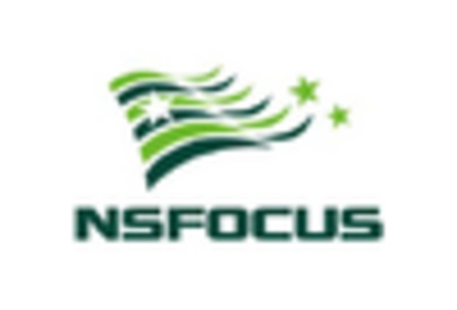 China Intelligent Threat Security Market key player