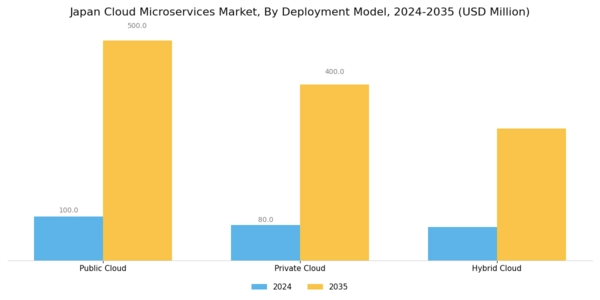 Japan Cloud Microservices Market Segment Image 0