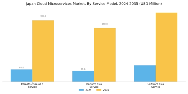 Japan Cloud Microservices Market Segment Image 1