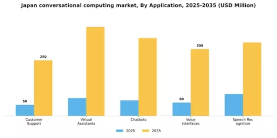 Japan Conversational Computing Platform Market Segment Image 0