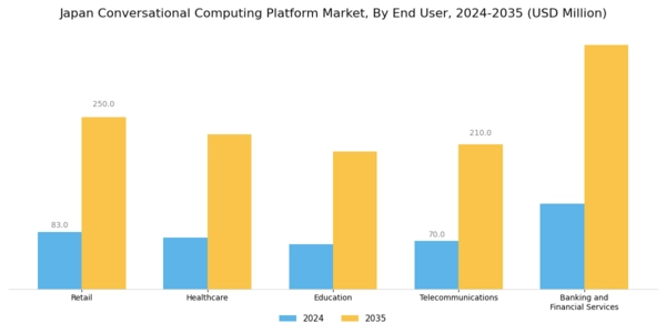 Japan Conversational Computing Platform Market Segment Image 2