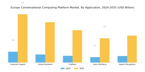 Europe Conversational Computing Platform Market Segment Image 0