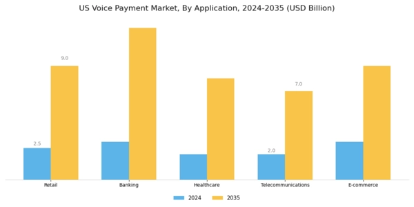 US Voice Payment Market Segment Image 0