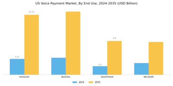 US Voice Payment Market Segment Image 1